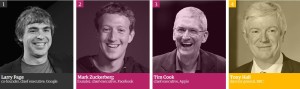 La classifica del Guardian sui 100 uomini più influenti del mondo nel settore media ci rivela importanti cambiamenti e l'ascesa di nuove figure, vediamo quali.