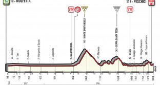 Tutto sulla ottava tappa del Giro d'Italia 2017, la Molfetta - Peschici, sabato 13 maggio: curiosità, altimetria e percorso.