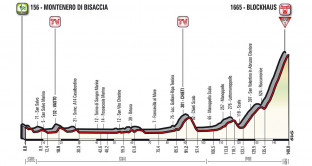 Il percorso della nona tappa del Giro d'Italia 2017, Montenero di Bisaccia - Blockhaus: curiosità e informazioni. 