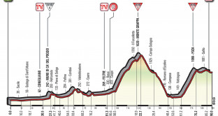 Informazioni su altimetria e percorso della ventesima tappa del Giro d'Italia 2017: Pordenone - Asiago prima della tranche finale. 