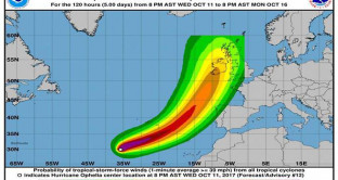 Ophelia diventa uragano 2 e continua la sua corsa verso l'Irlanda, intanto in Italia sembra estate con l'anticiclone.