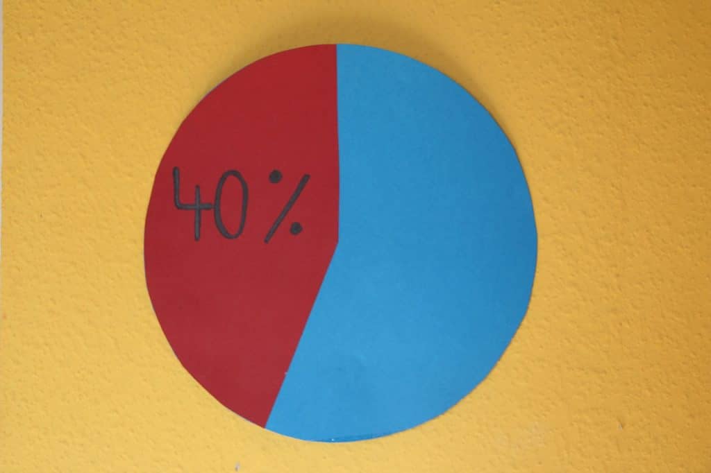 Le società di persone sono tassate per trasparenza e lo stesso principio può applicarsi per l’attribuzione dei crediti d’imposta ai soci