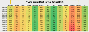 Rischi da debito privato