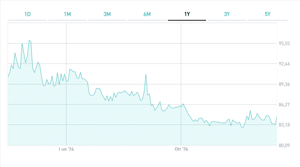 Bond in lire turche con maxi-cedola 25%