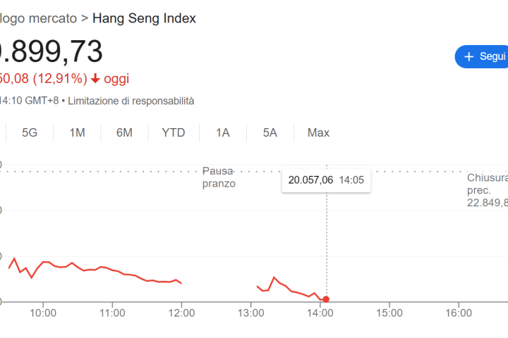 Borse asiatiche in caduta libera