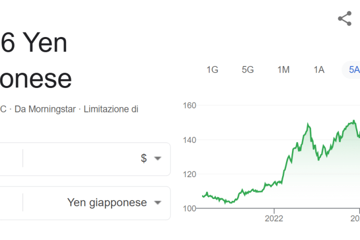Yen ai massimi da 2 anni e mezzo contro il dollaro